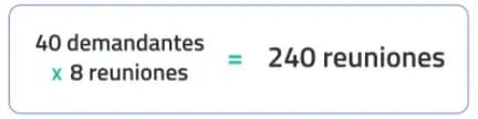 Formula de reuniones 2-1